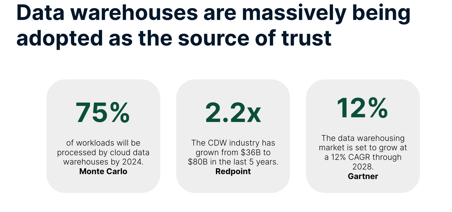 data warehouse as source of truth