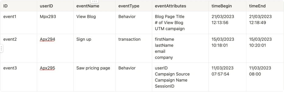Events
entity