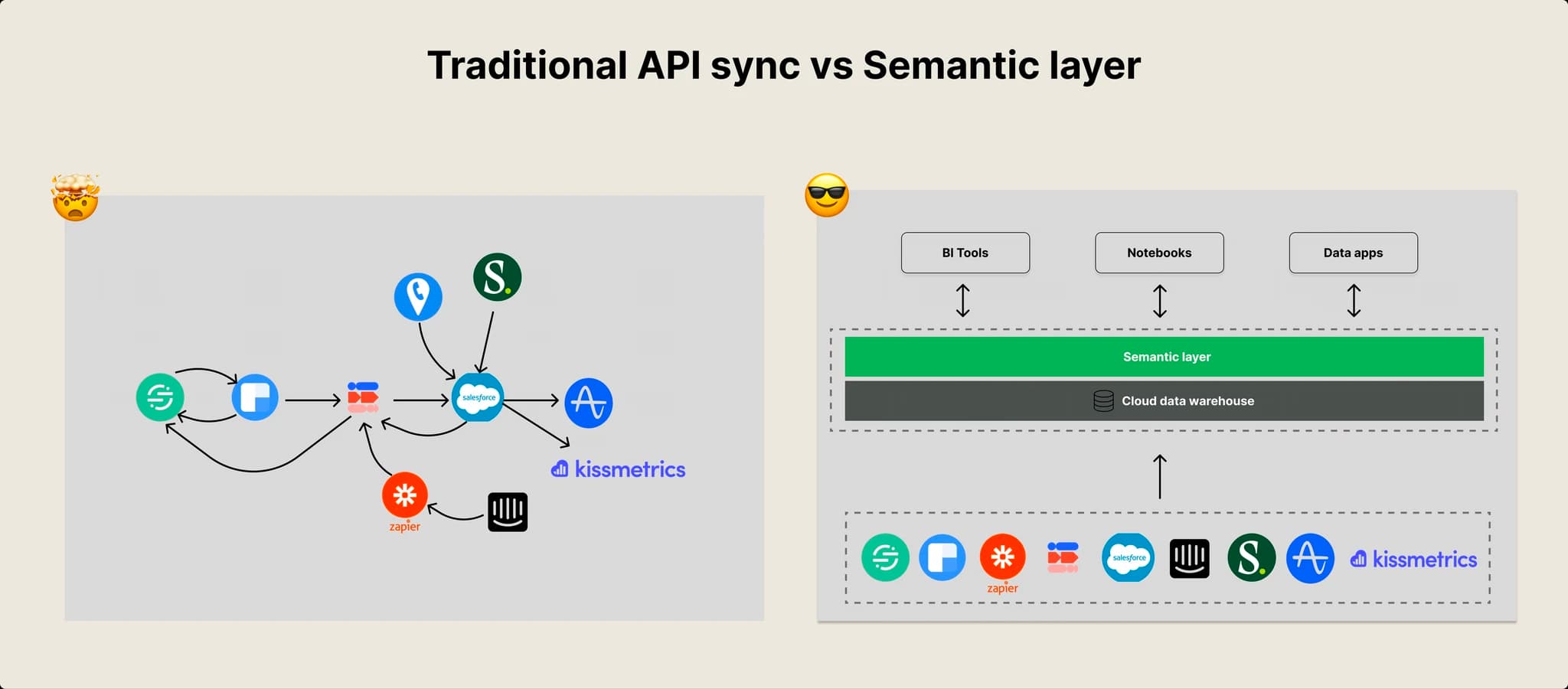 Semantic
Layer
