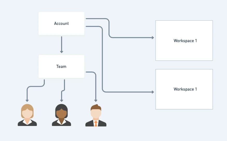 Slack data schema
