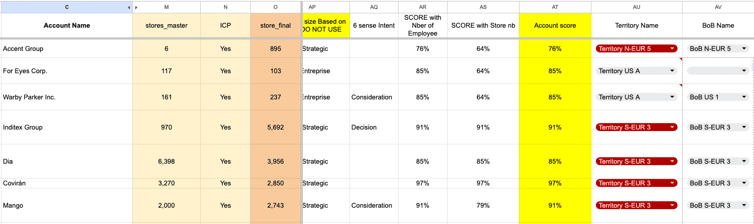 Tiering_strategy