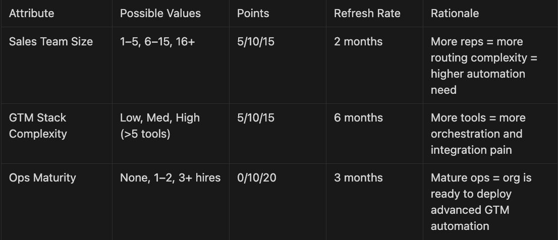 custom datapoints Cargo