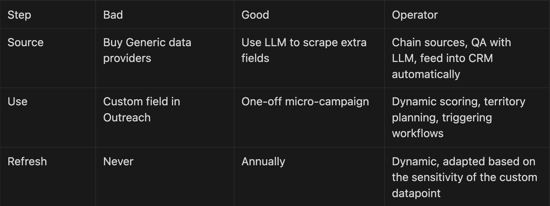 framework datapoints