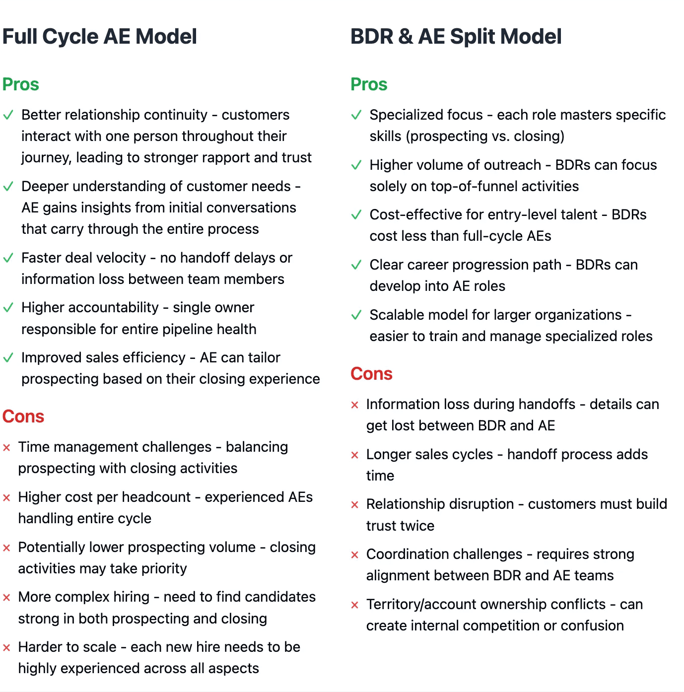 Pros and cons of full-cycle AE model