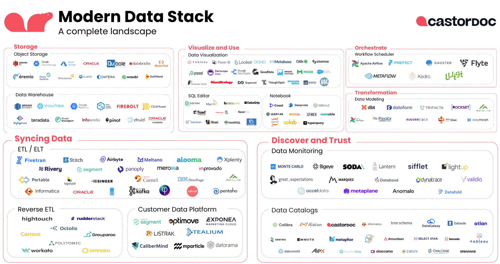 Modern Data Stack