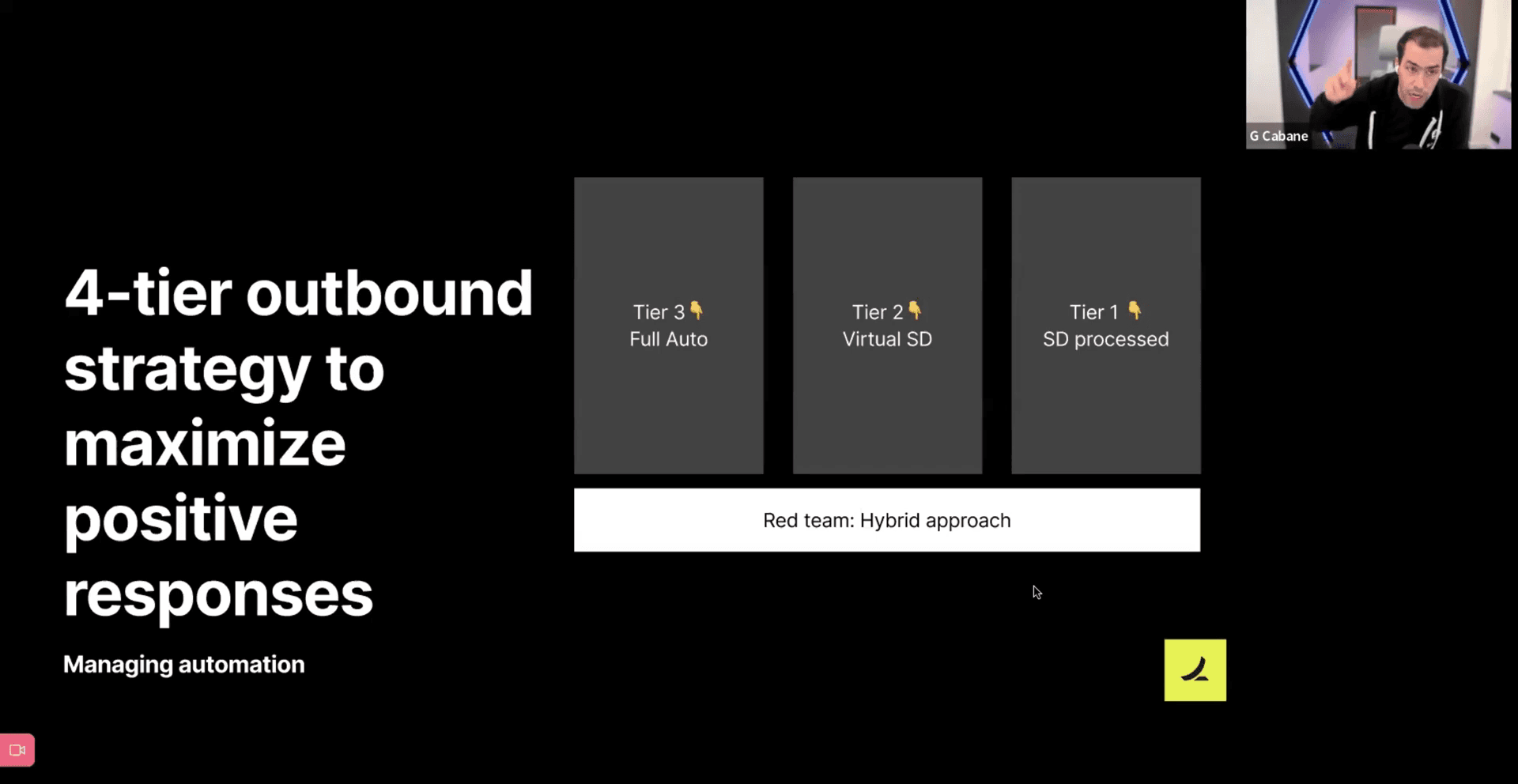 Account Tiers