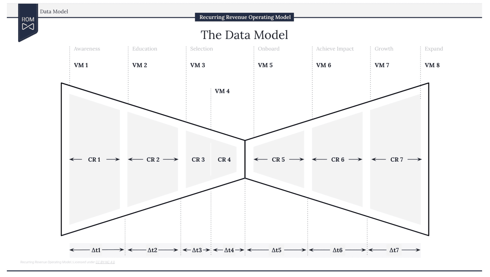 Bowtie Framework
