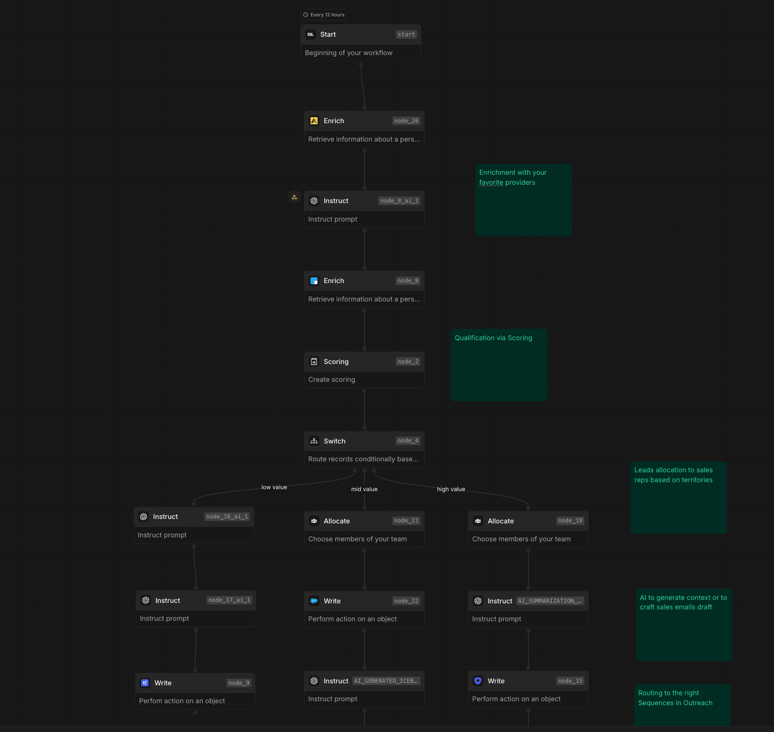 GTM Cargo workflow