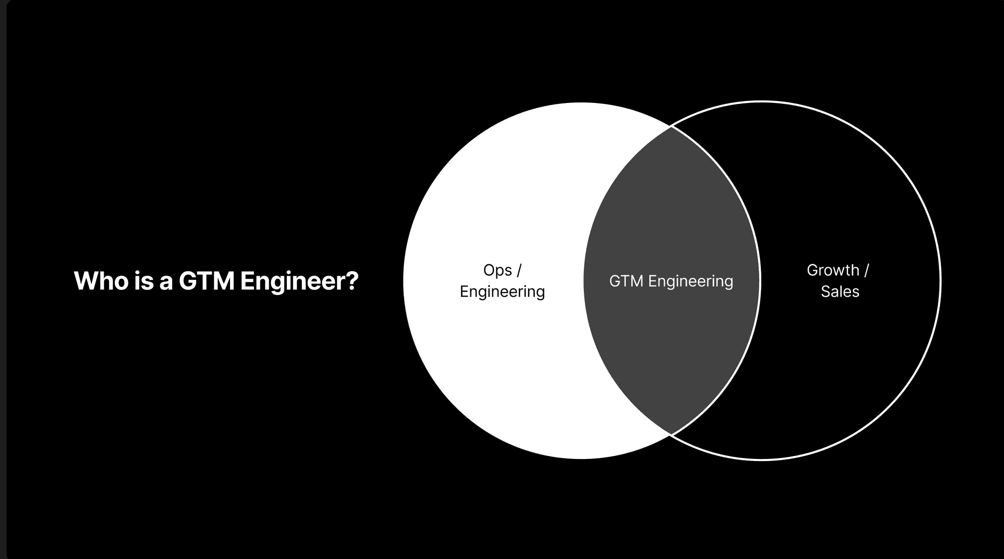 GTM engineering