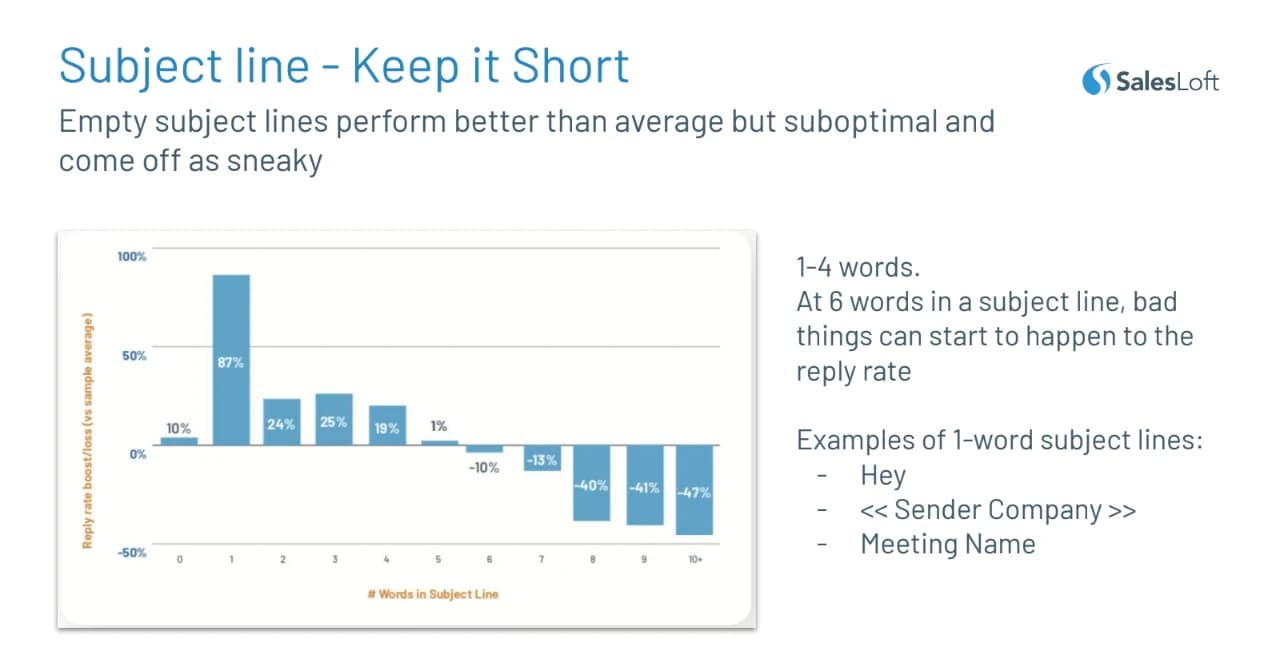 Subject line best practices for cold outreach