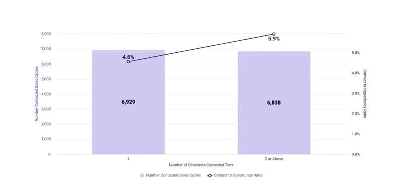 Triangulation strategy effectiveness statistics