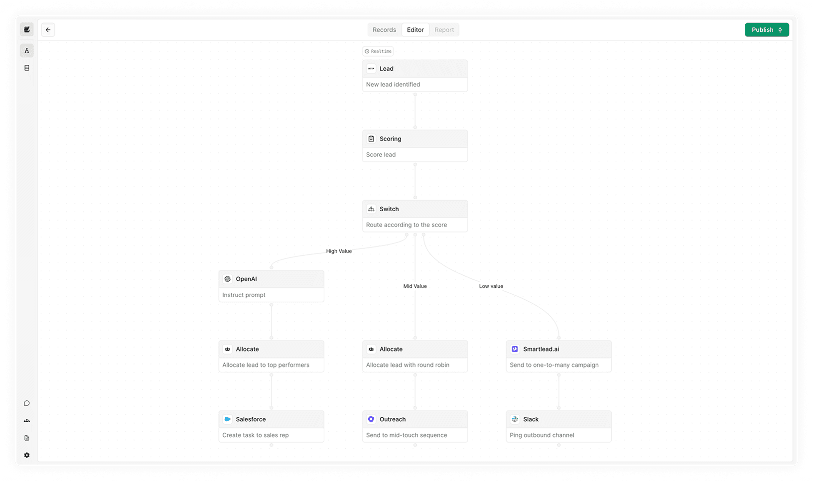 Resource allocation framework for lead tiers