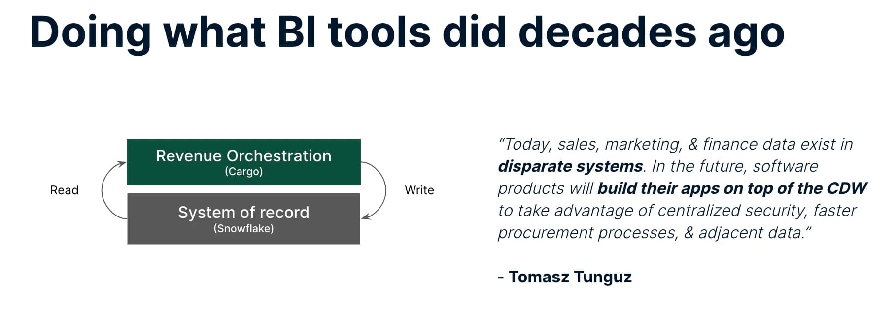 Data warehouse architecture for scoring model implementation