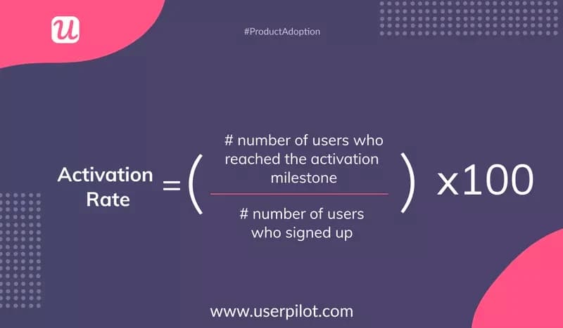 Product adoption scoring model tracking feature usage