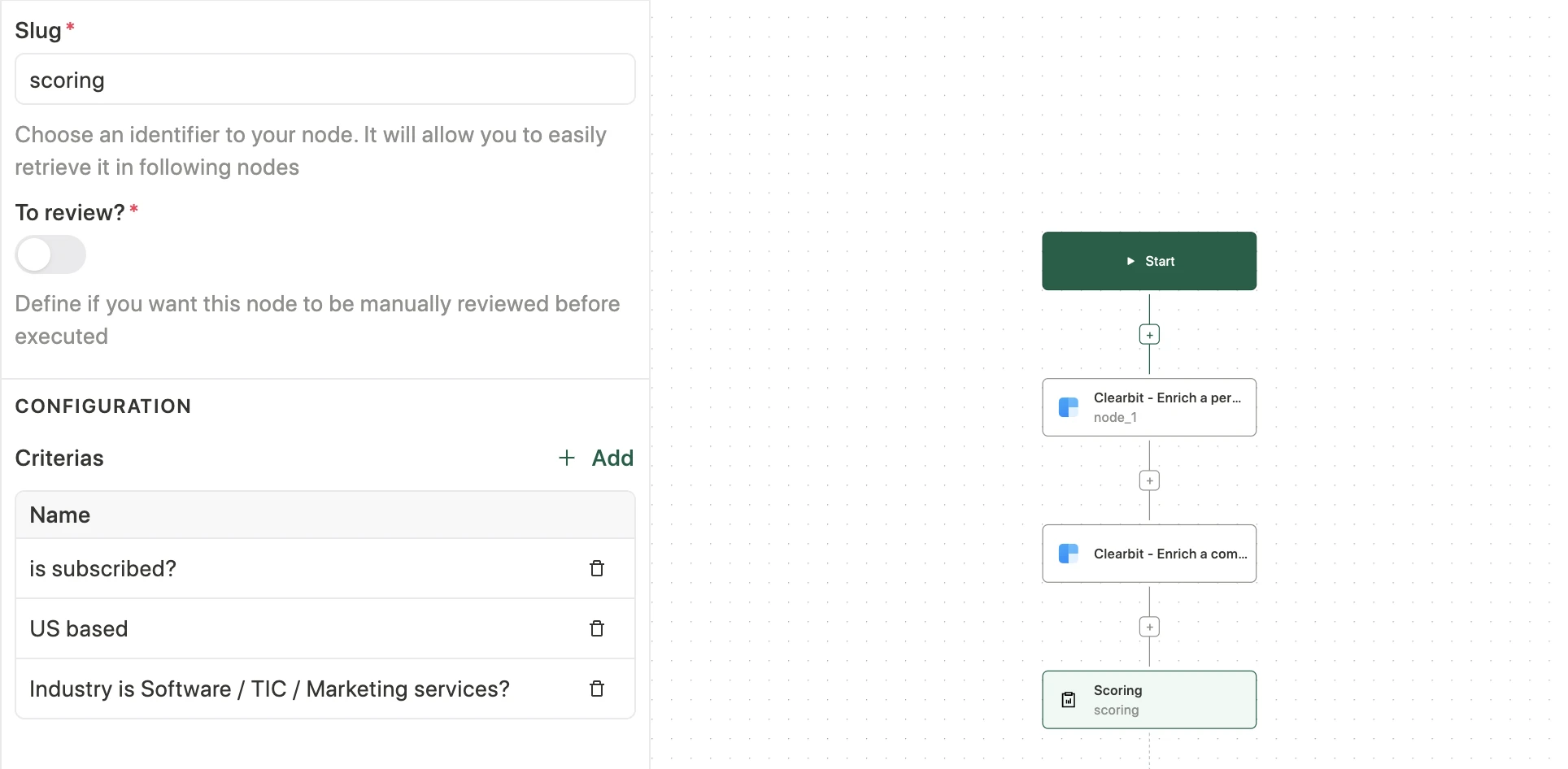 Cargo scoring model interface built on data warehouse