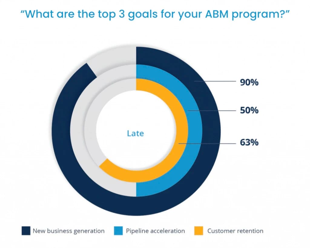 ABM goals and objectives framework