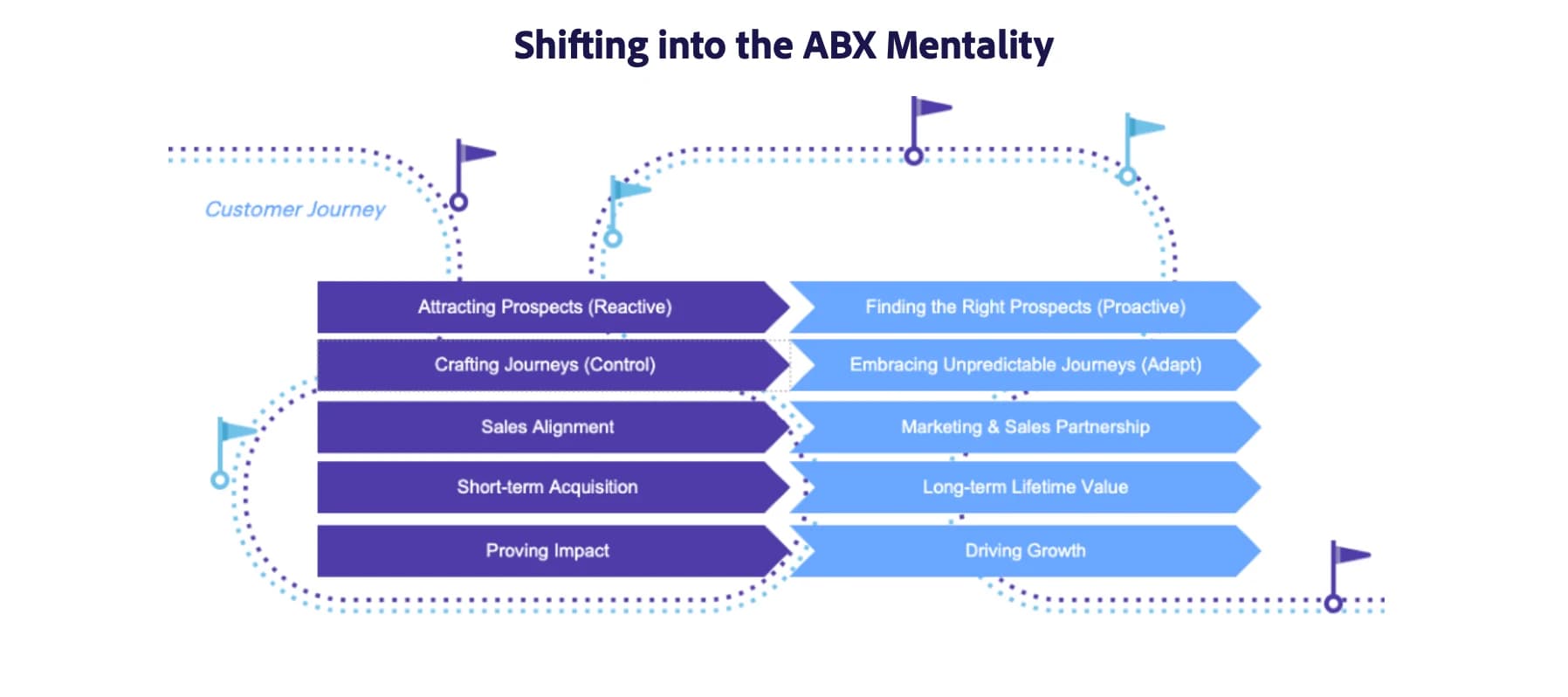 Evolution from ABM to ABX framework