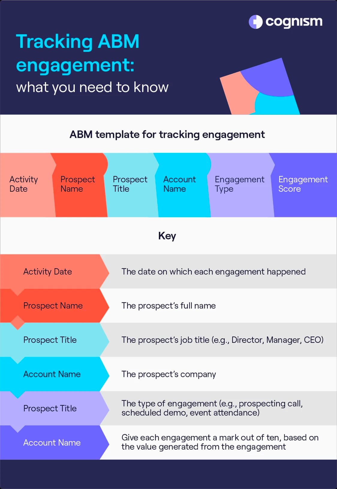 ABM tracking and measurement dashboard