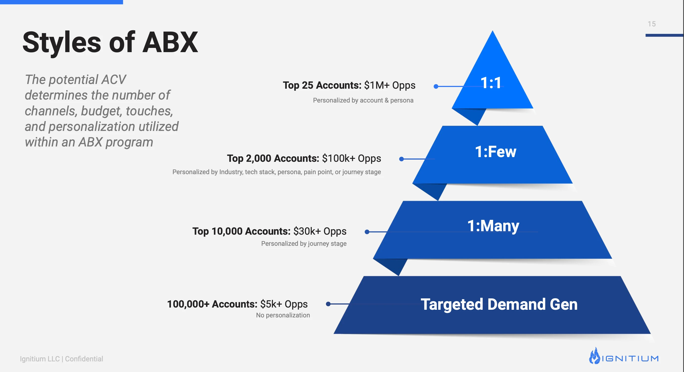 Different ABX engagement styles and strategies