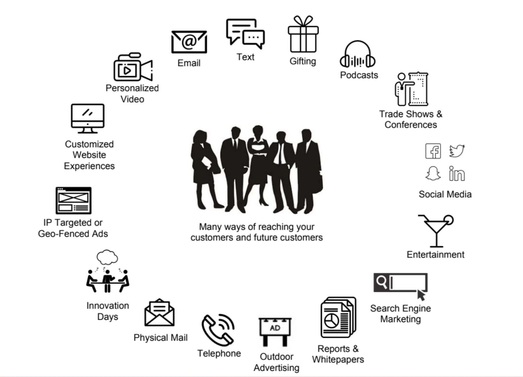 Multi-channel ABX orchestration strategy