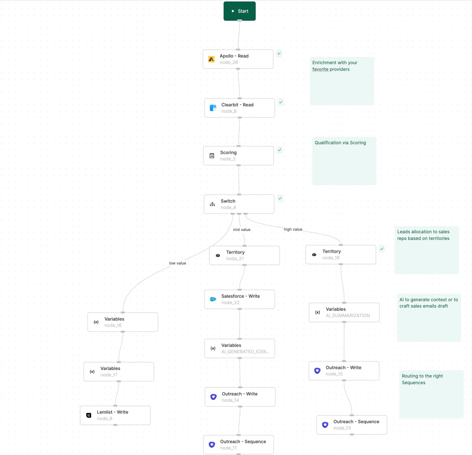 Cargo Workflow
editor