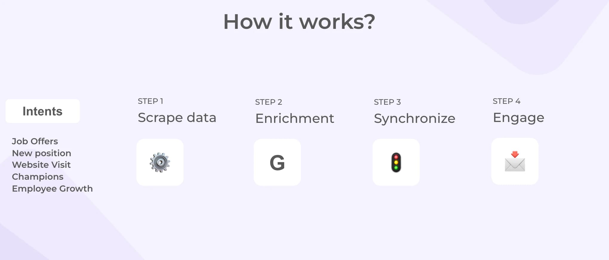 PRM: how it
works