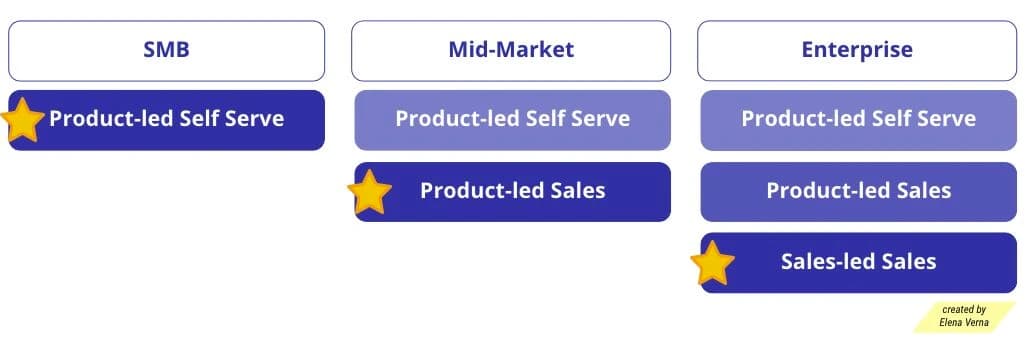 Smbs vs Enterprise
motion