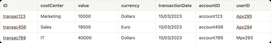 Transaction
entity